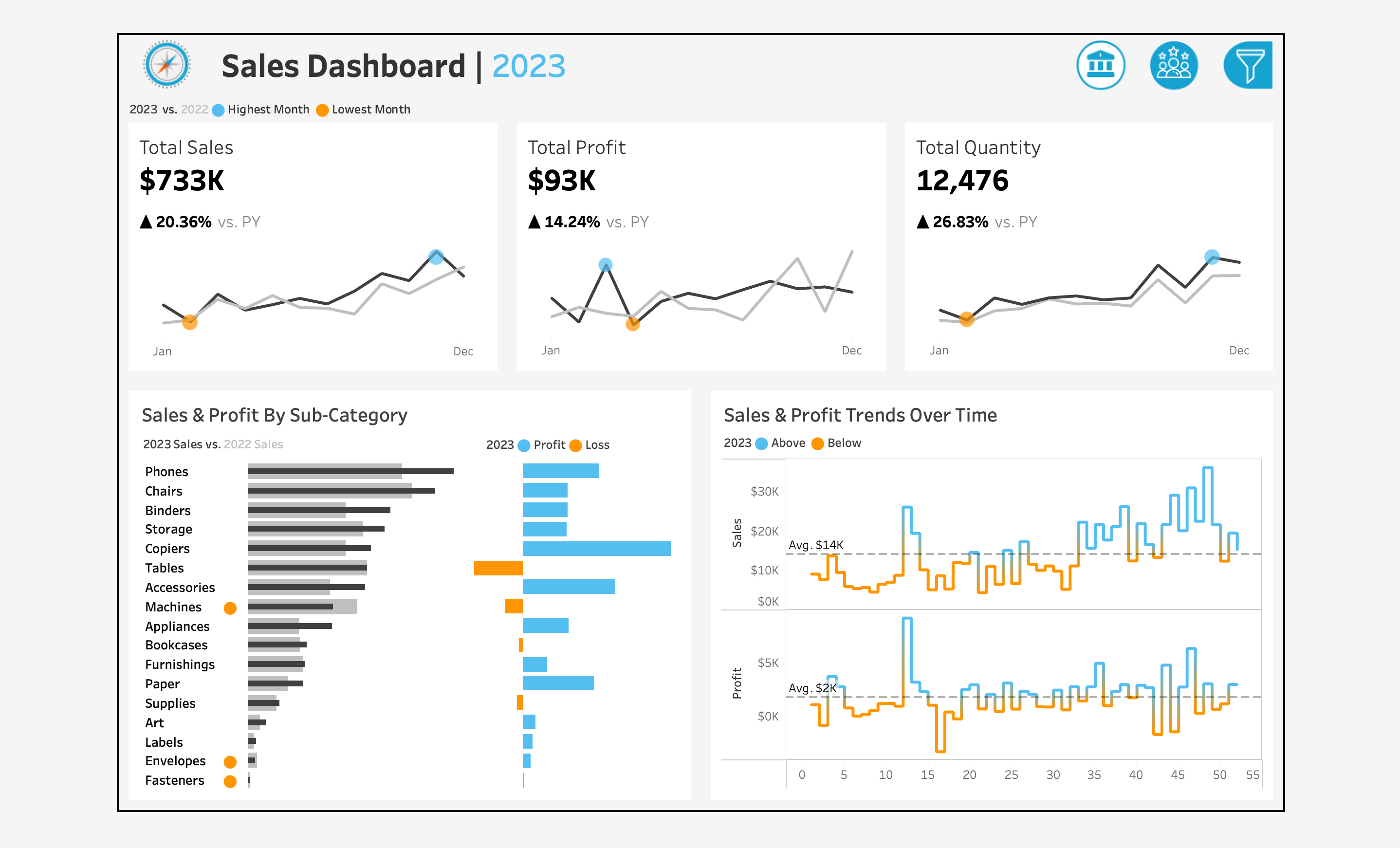 Sales-Dashboard-Tableau