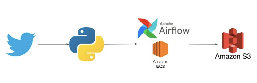 Data-Professionals-Survey-Analytics